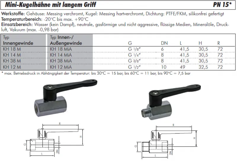 Datenblatt Mini-Kugelhahn mit langem Griff Messing verchromt PN 15 alle Größen